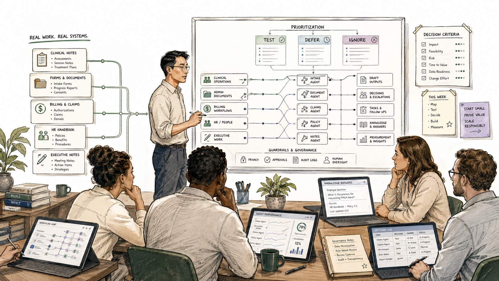 Illustration of operators mapping organizational workflows into AI-supported systems.